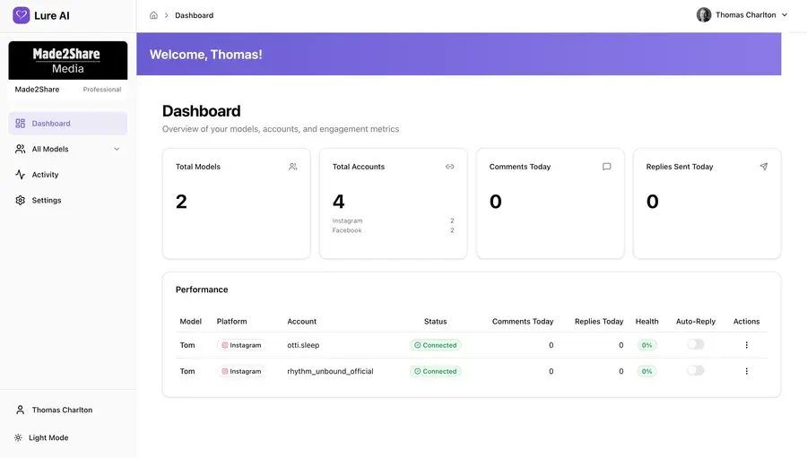 LureAi centralised dashboard - total models, accounts, comments, and replies at a glance